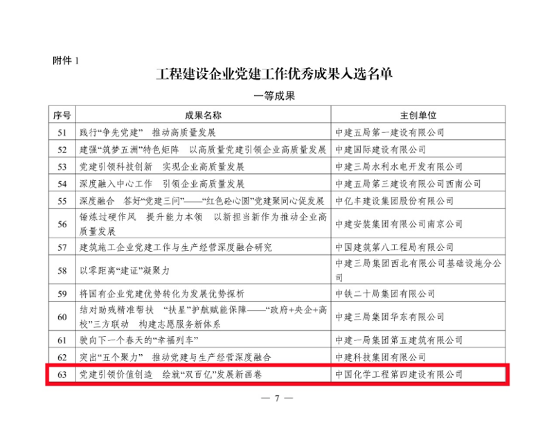 聚焦黨建賦能|  公司多個(gè)案例獲評2024年工程建設(shè)企業(yè)黨建工作優(yōu)秀成果